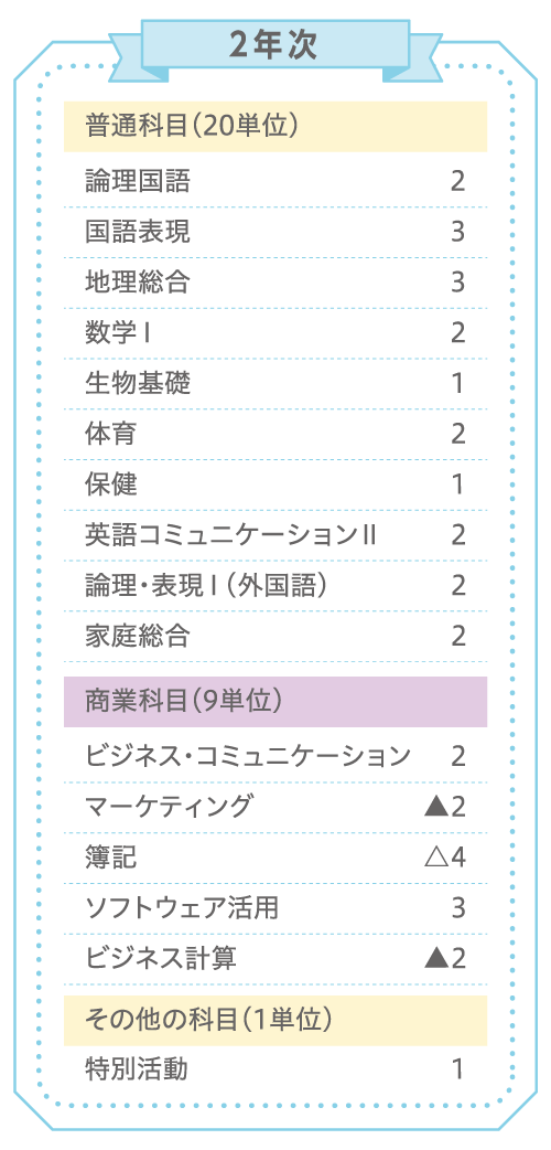 2年次カリキュラム