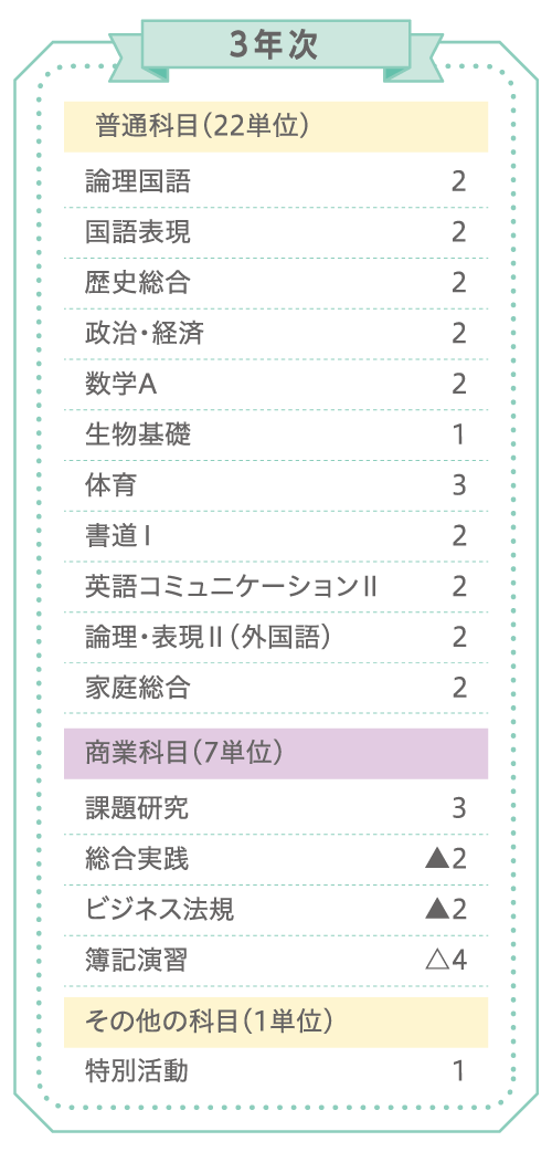 3年次カリキュラム